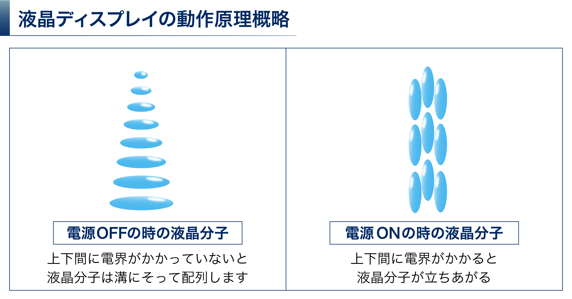 LCDとは？液晶ディスプレイの仕組みや種類、選び方を解説 | テスコムメディア | テスコム製品の特徴や技術的な背景をご紹介いたします