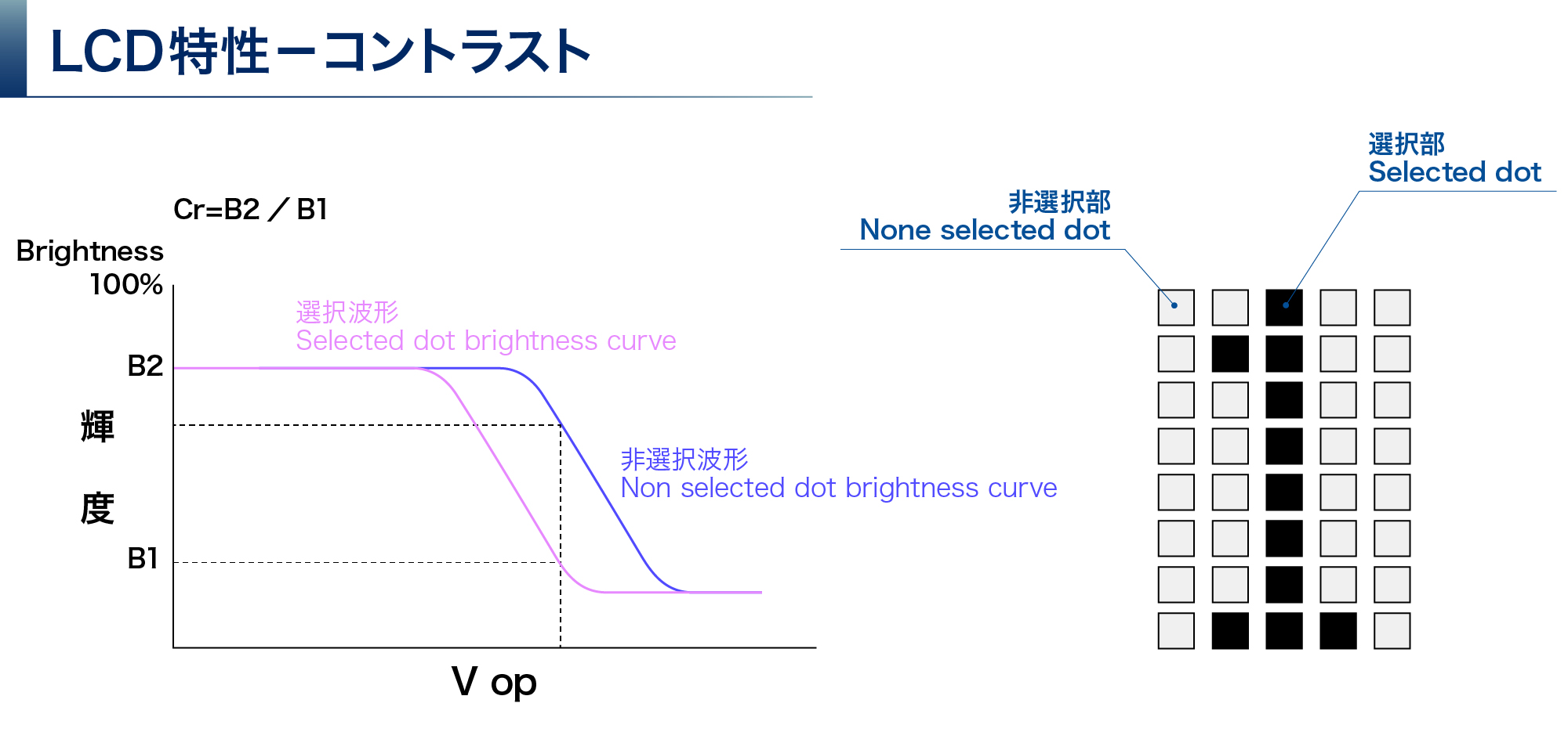 LCDとは？液晶ディスプレイの仕組みや種類、選び方を解説 | テスコムメディア | テスコム製品の特徴や技術的な背景をご紹介いたします