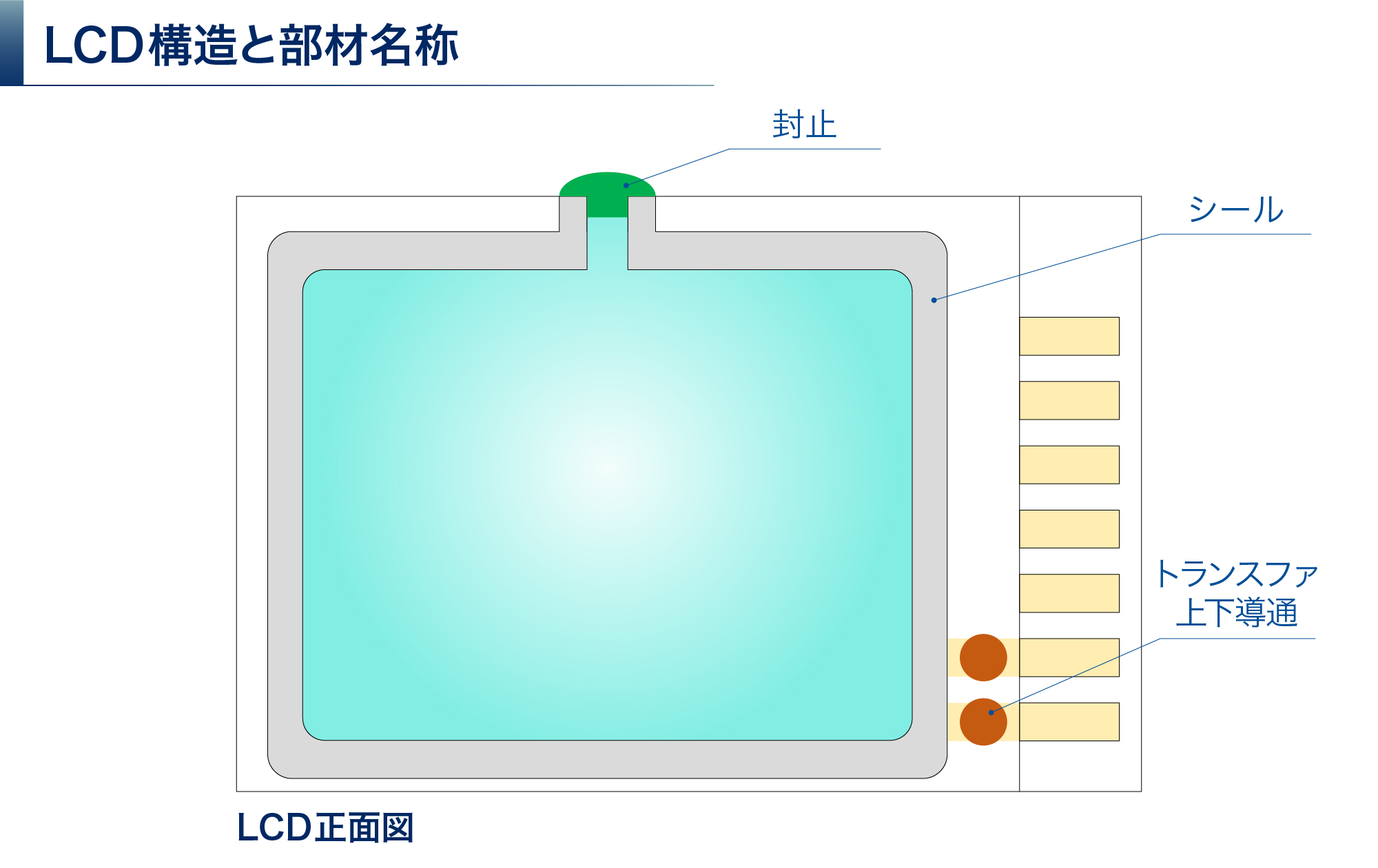 LCDとは？液晶ディスプレイの仕組みや種類、選び方を解説 | テスコムメディア | テスコム製品の特徴や技術的な背景をご紹介いたします