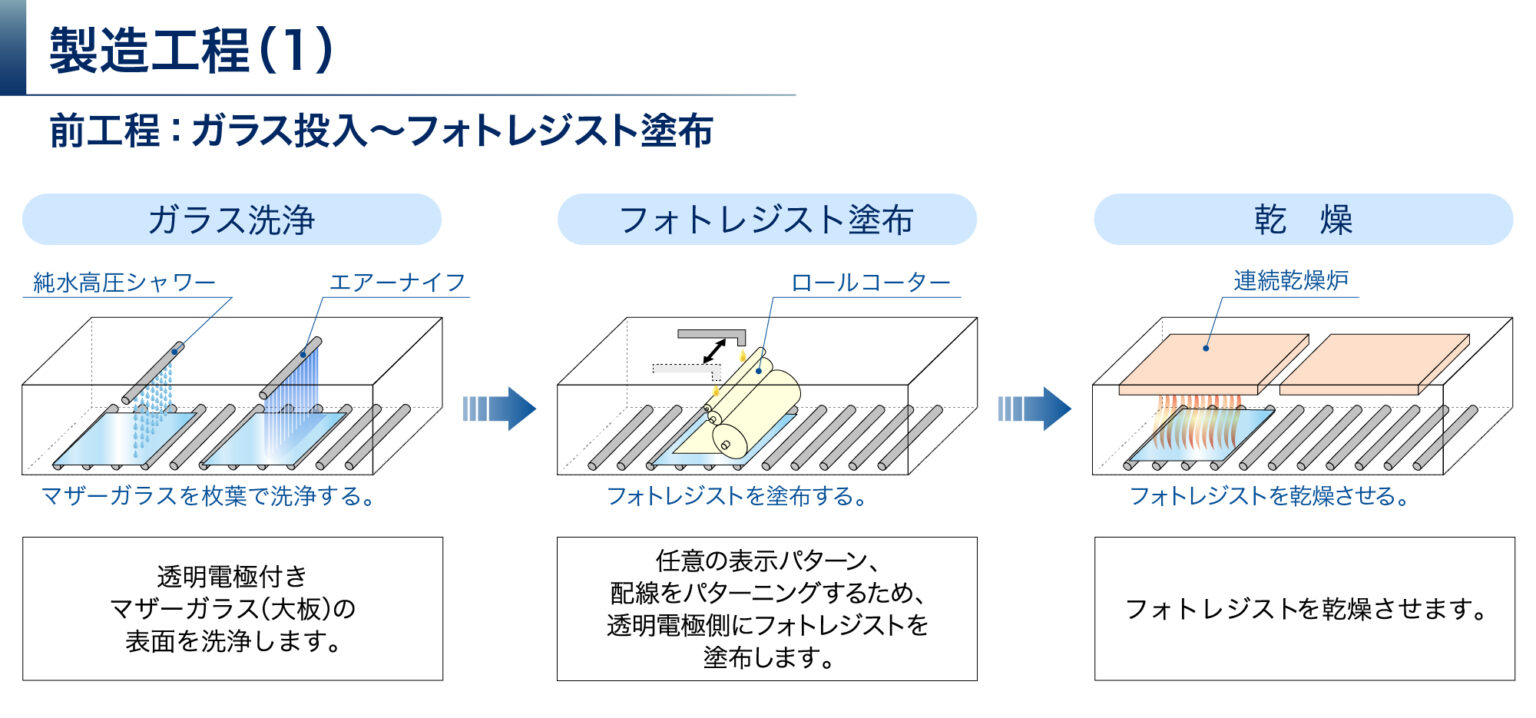 LCDとは？液晶ディスプレイの仕組みや種類、選び方を解説 | テスコムメディア | テスコム製品の特徴や技術的な背景をご紹介いたします