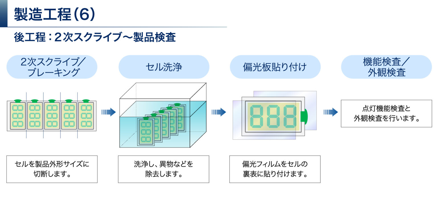 LCDとは？液晶ディスプレイの仕組みや種類、選び方を解説 | テスコムメディア | テスコム製品の特徴や技術的な背景をご紹介いたします